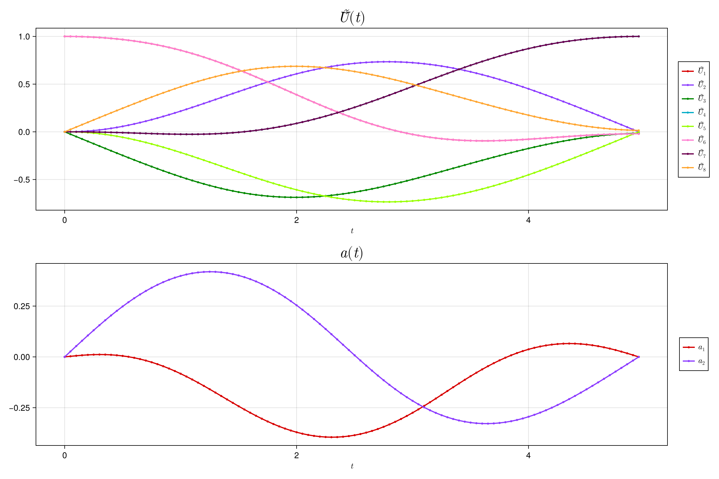 Example block output