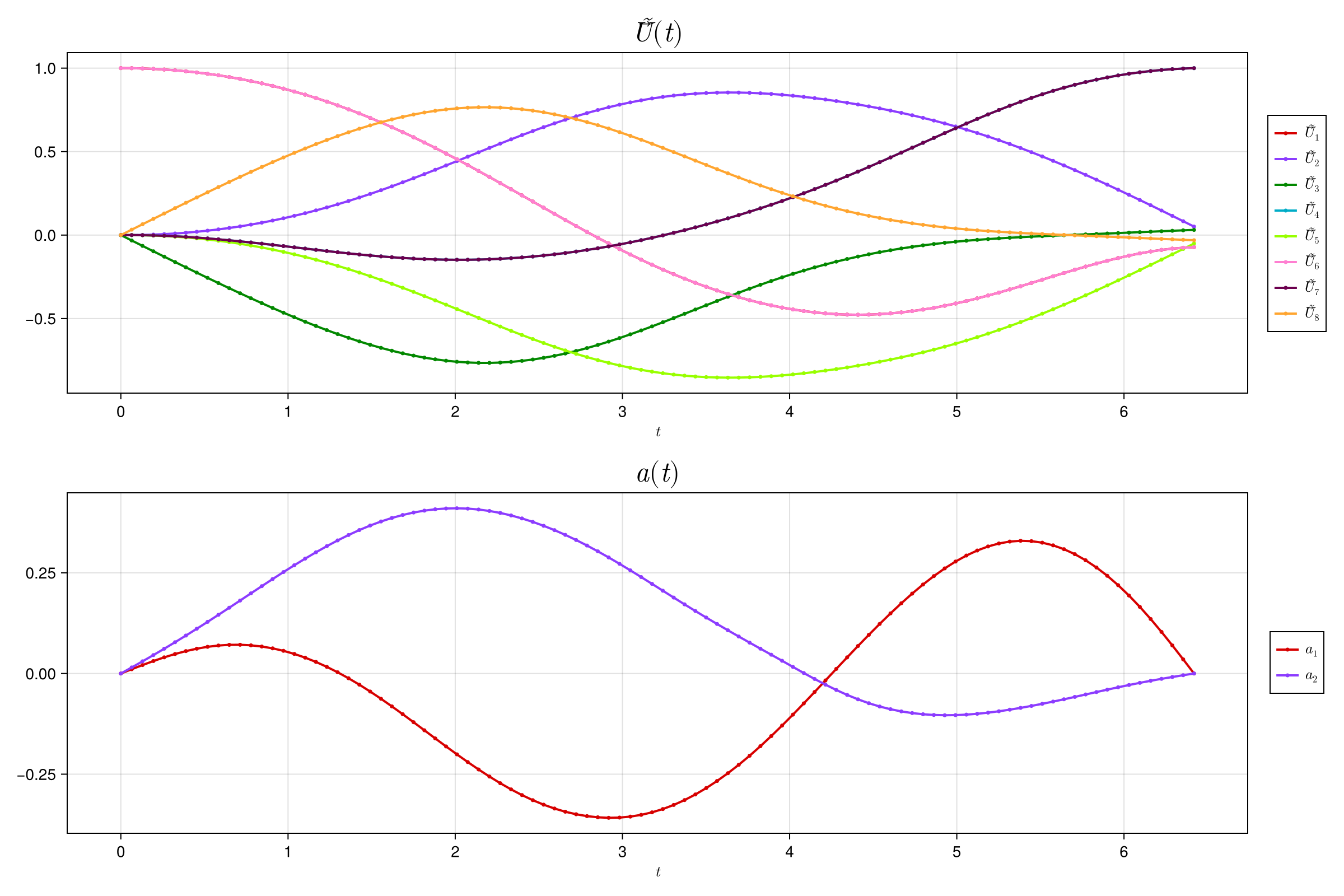 Example block output